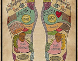 Massage Therapist Foot Reflexology Poster, Foot Reflexology Massage Therapist, Foot Reflexology, Wall Art